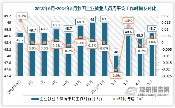 2024年我国能源自给率保持在80%以上