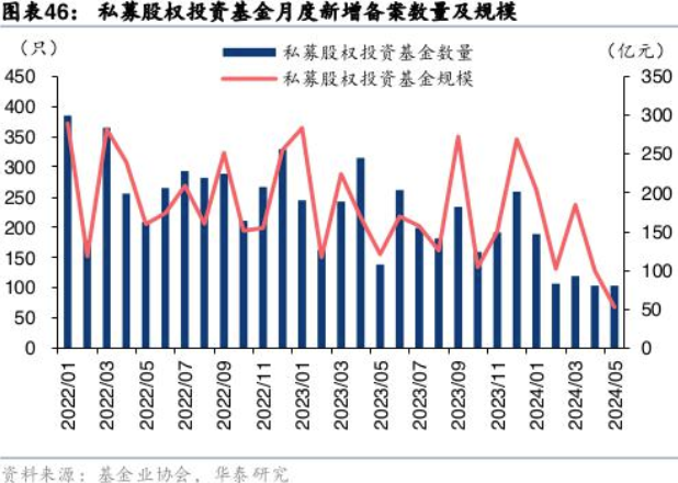 当好耐心资本 AIC股权投资大有可为