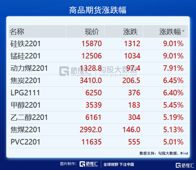 新能源金属期货“上新”多晶硅