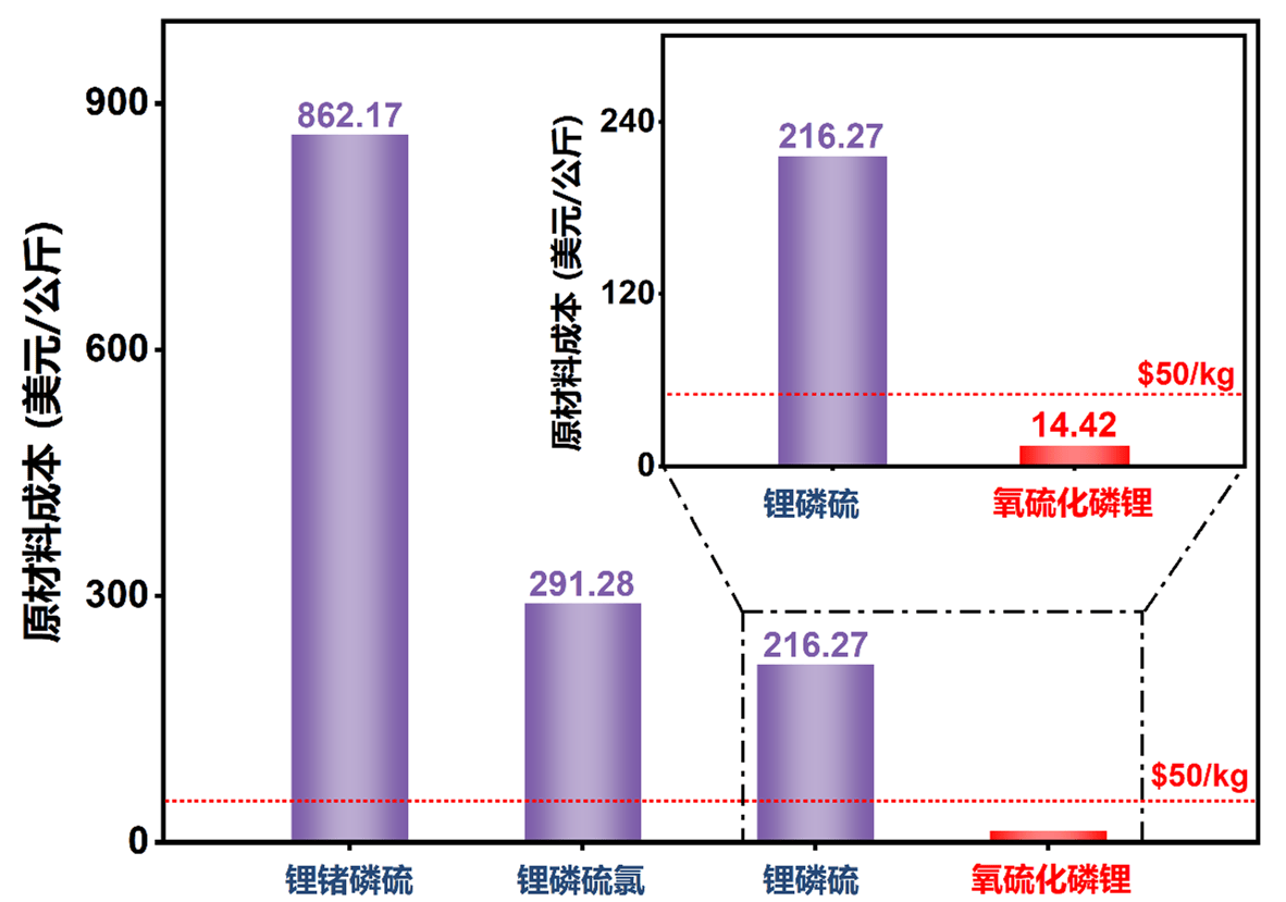 新场景不断涌现，研发加紧提速——固态电池离商业化还有多远？