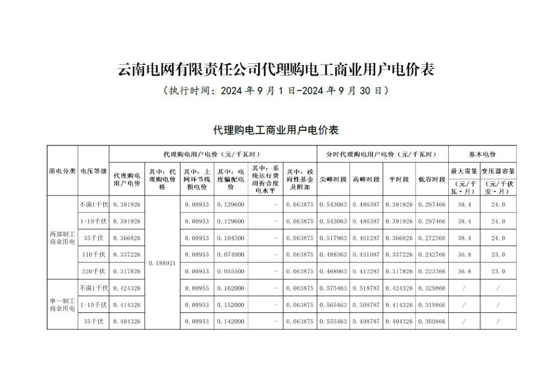 记者观察丨我国电力供应稳定性持续增强——国家能源局发布2024年1-11月电力工业统计数据