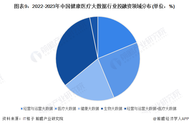 一线投资人灼见：中国汽车行业加速进入淘汰赛！