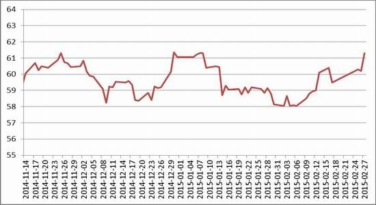 （2024年12月23日）今日纤维板期货最新价格