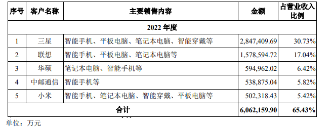 山东大学校友，干出一个IPO！