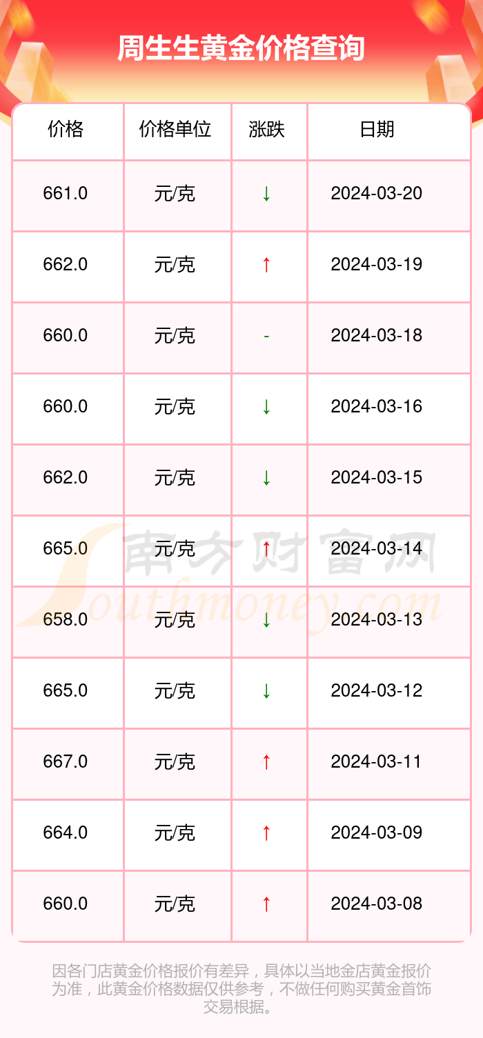 （2024年12月26日）今日纤维板期货最新价格
