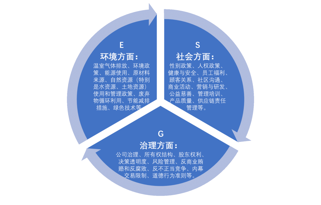构建电力建设ESG生态，助推行业高质量发展——电力建设可持续发展(ESG)会议在京召开