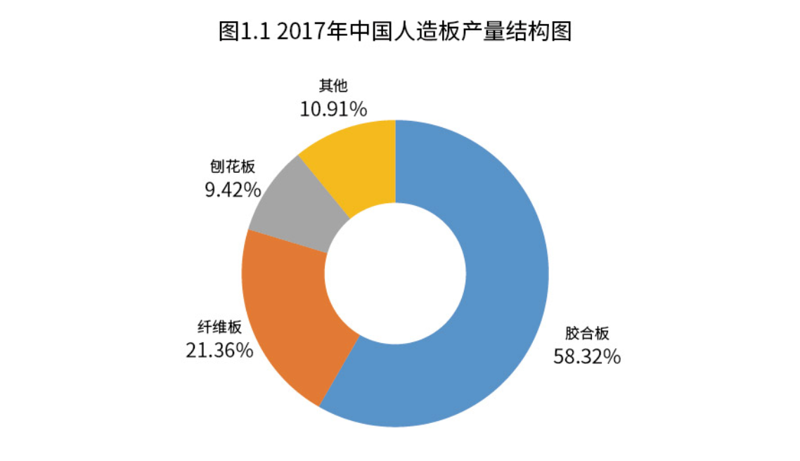 （2025年1月2日）今日纤维板期货最新价格