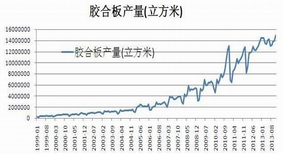 （2025年1月3日）今日纤维板期货最新价格