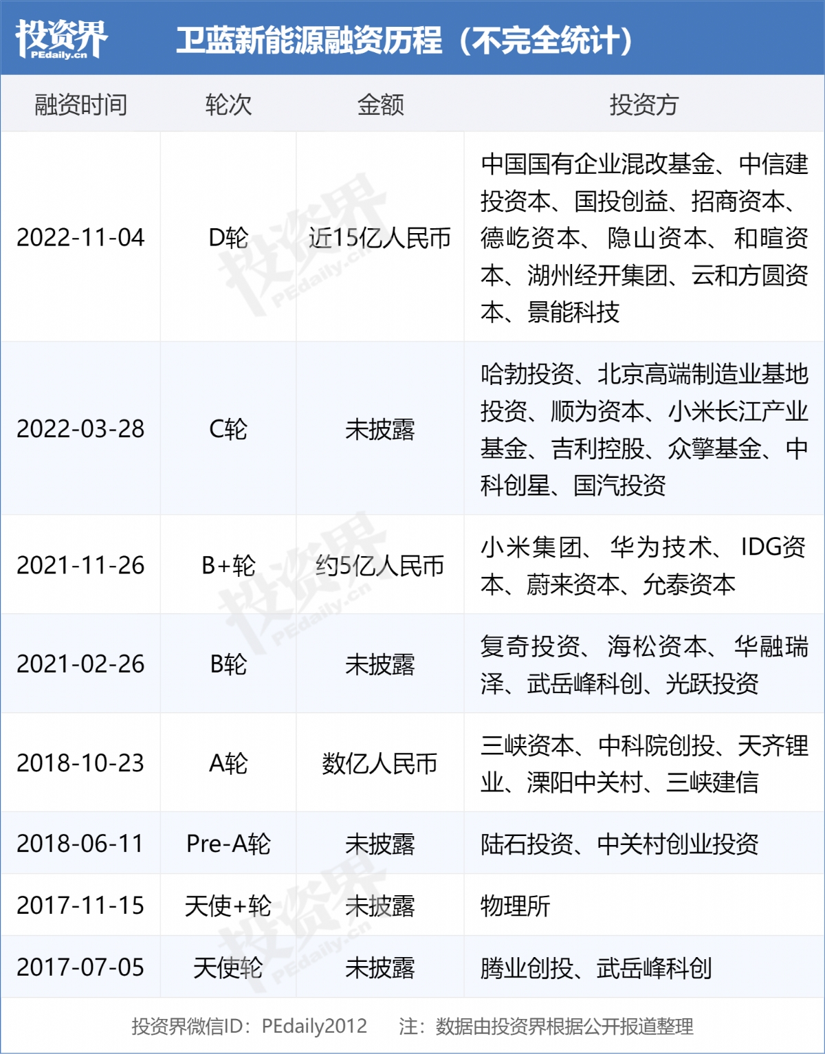 国投招商领投中国电驱动装备领军企业巨力自动化
