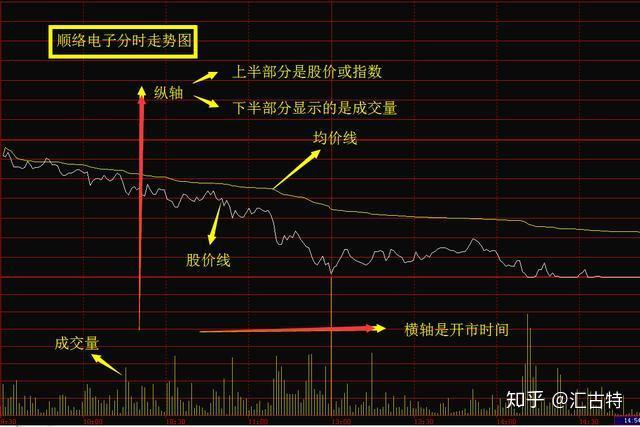 投资人开始赴港“找钱”！