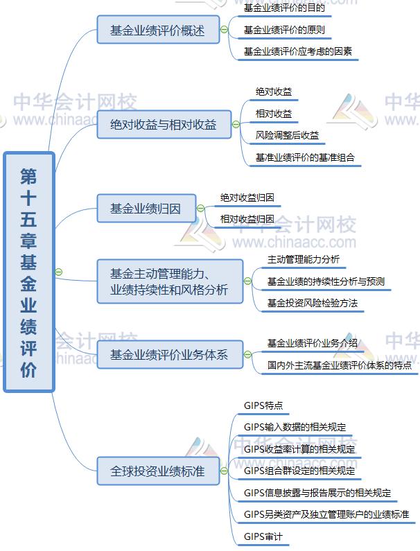 发挥引导撬动作用 用好政府投资基金