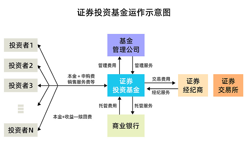 发挥引导撬动作用 用好政府投资基金