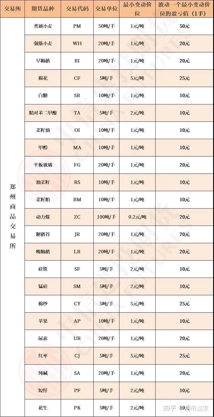 （2025年1月6日）今日纤维板期货最新价格