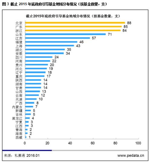 1000亿→2500亿！北京市政府投资引导基金大幅增资