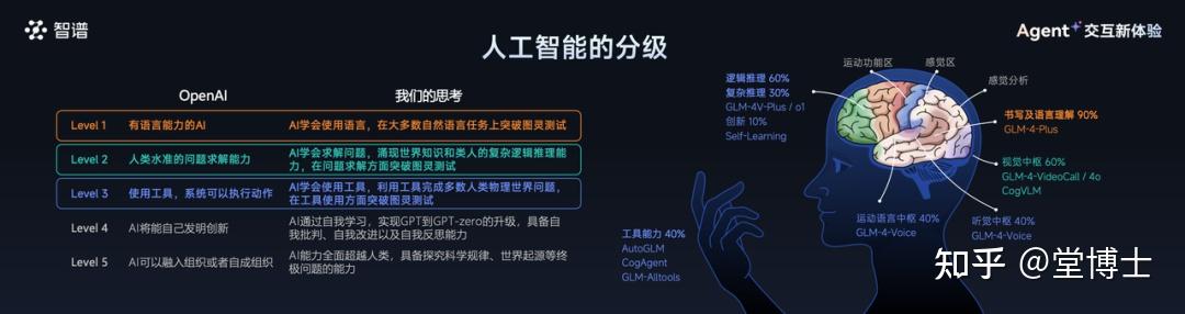 AI投资不熄火，OpenAI最强劲敌又要融20亿美元！