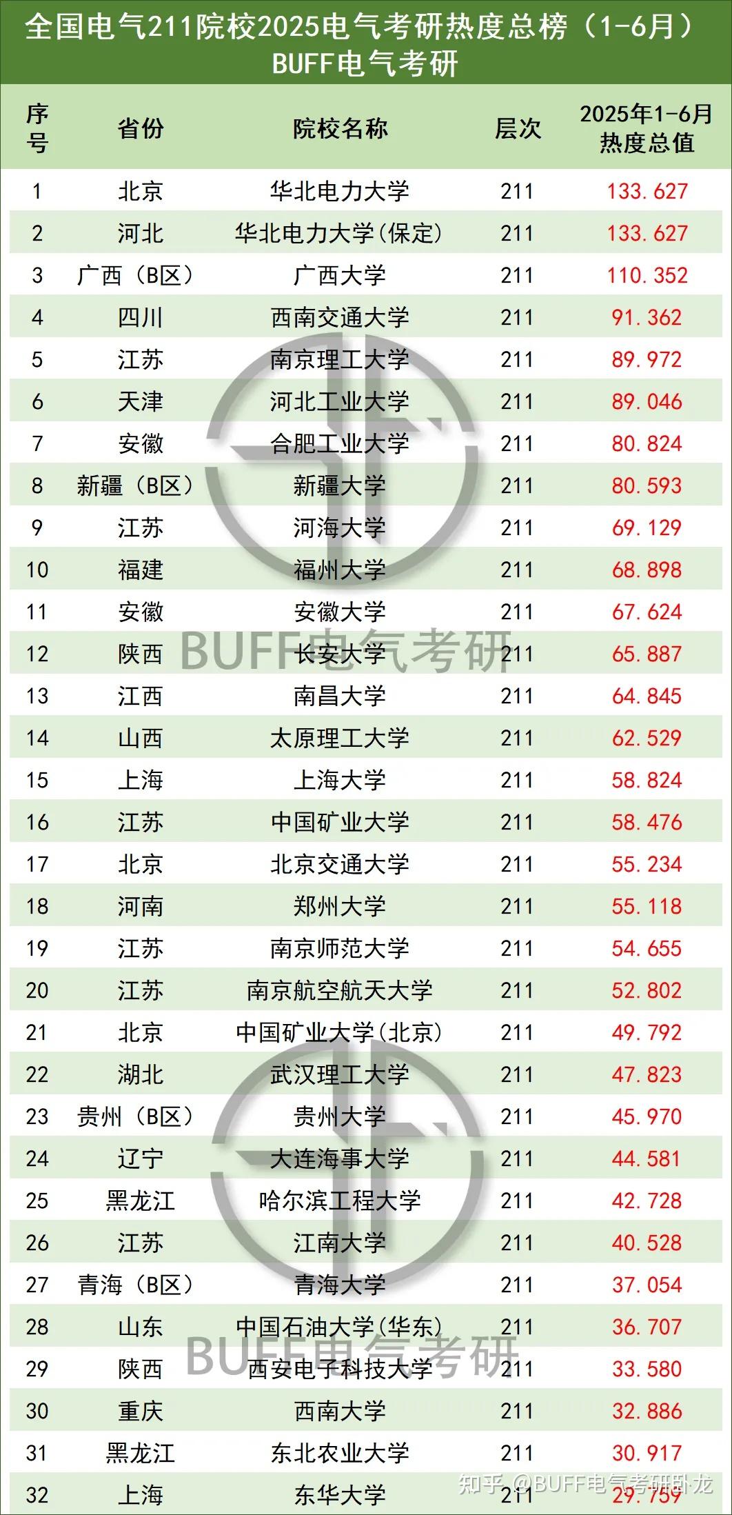 2025年国办1号文聚焦政府投资基金