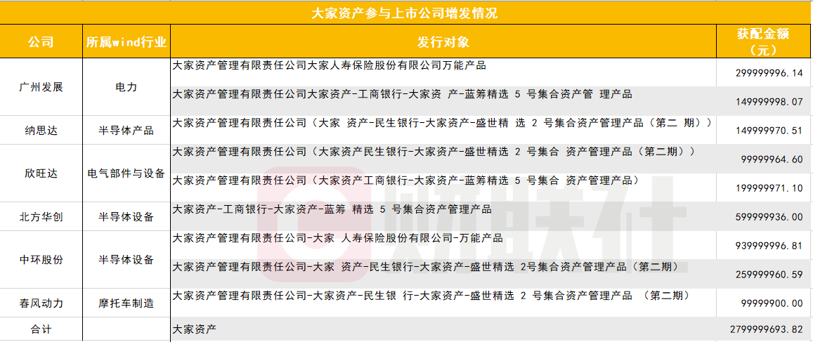 险资加码股权投资 侧重基建、能源等领域