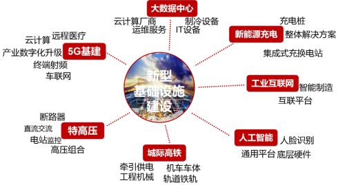 险资加码股权投资 侧重基建、能源等领域