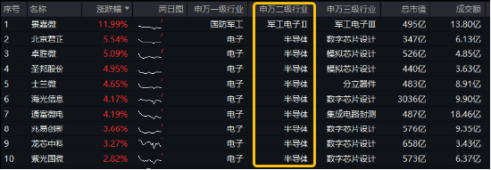 “央企系”创投，跑步进场中！