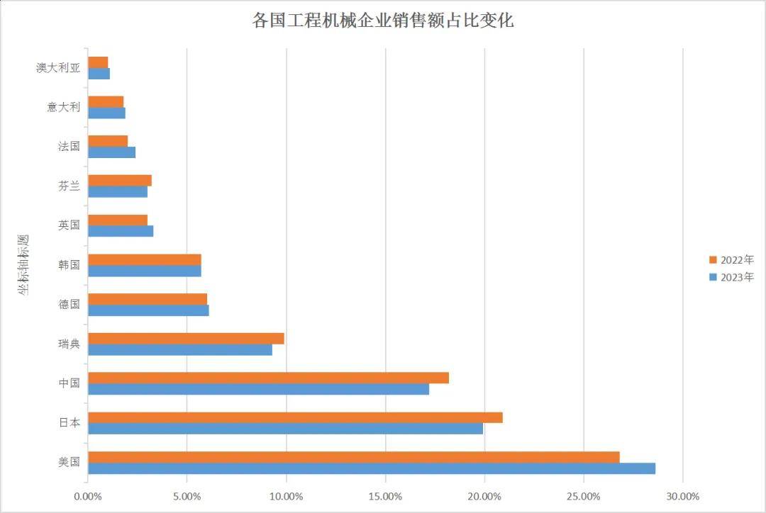 钢铁产品结构持续调整 2024年我国制造业用钢占比提至50%