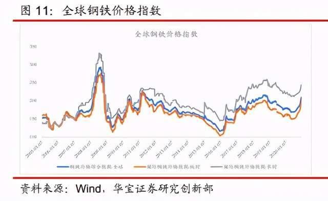 钢铁产品结构持续调整 2024年我国制造业用钢占比提至50%