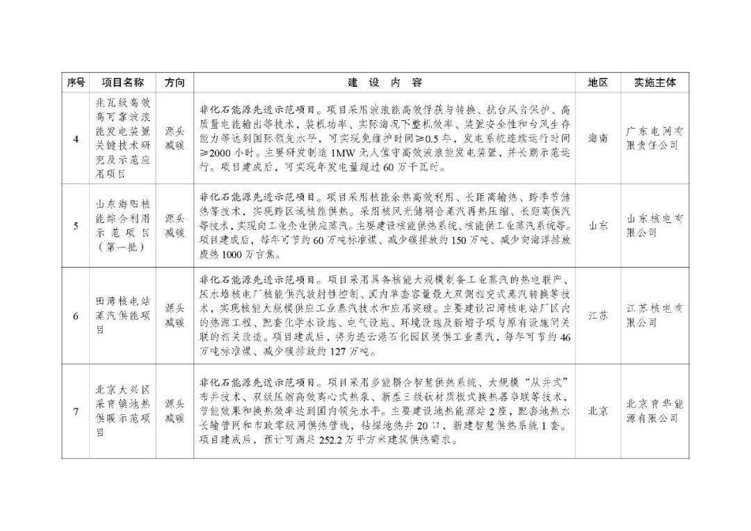 国家发展改革委等部门印发《绿色技术推广目录（2024年版）》