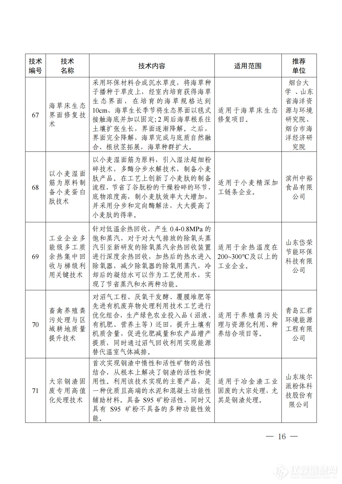 国家发展改革委等部门印发《绿色技术推广目录（2024年版）》