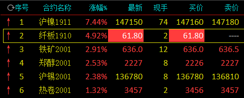 （2025年1月21日）今日纤维板期货最新价格