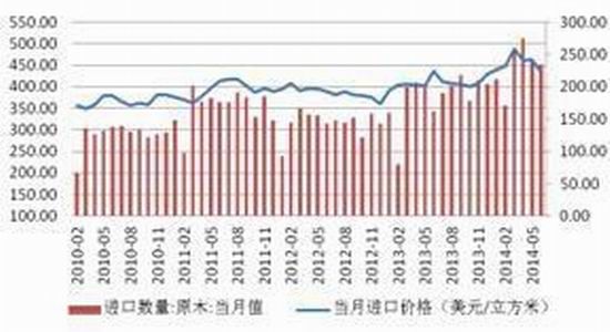 （2025年1月23日）今日纤维板期货最新价格