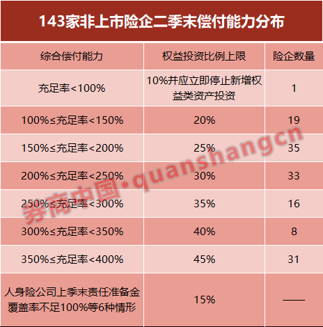 45亿元，又有险资出手了