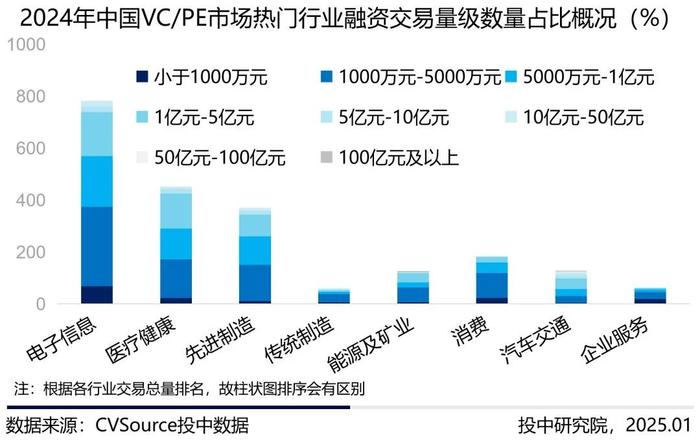 100亿“港版”引导基金,引爆内地VC/PE圈!