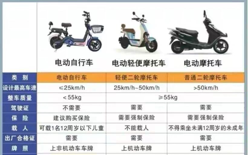 电动自行车新国标来了!王泽深:改变电池市场格局