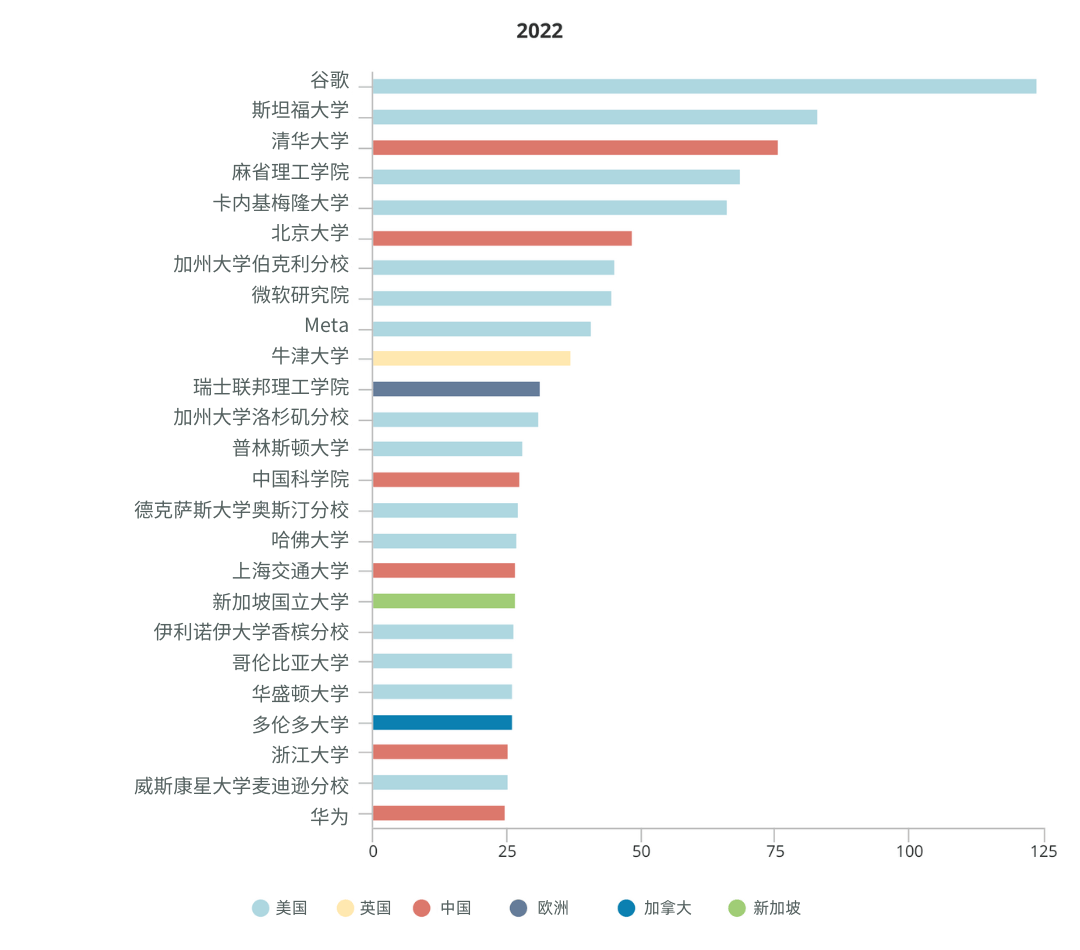“引发硅谷恐慌”?中国公司震动全球AI科技圈!