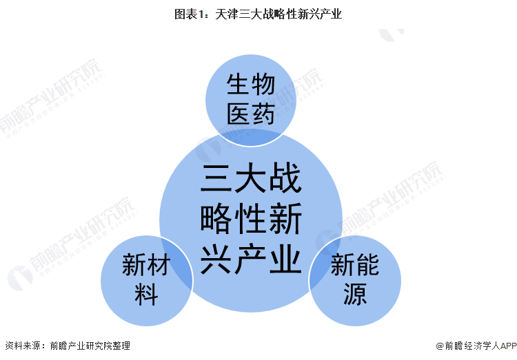 国资基金密集落地 新兴产业发展“源头活水来”