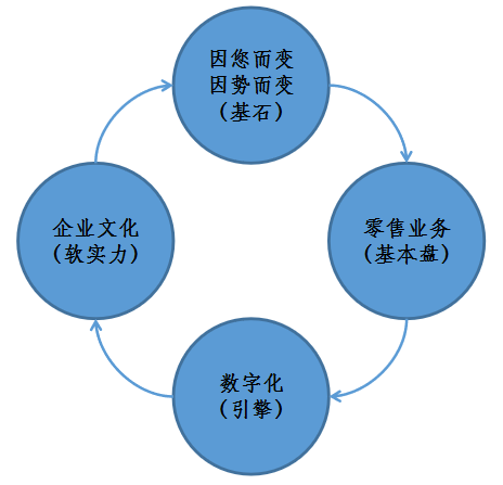 创投贺新春｜基石资本张维：坚定不移重仓硬科技，打好“做多中国”持久战