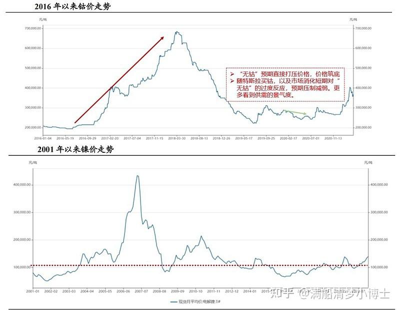 能源安全保障能力巩固提升