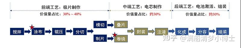 能源安全保障能力巩固提升