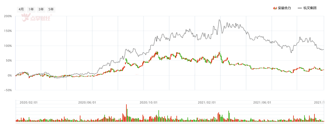 安徽板块并购重组“潮涌”：从资本变量中找业务增量