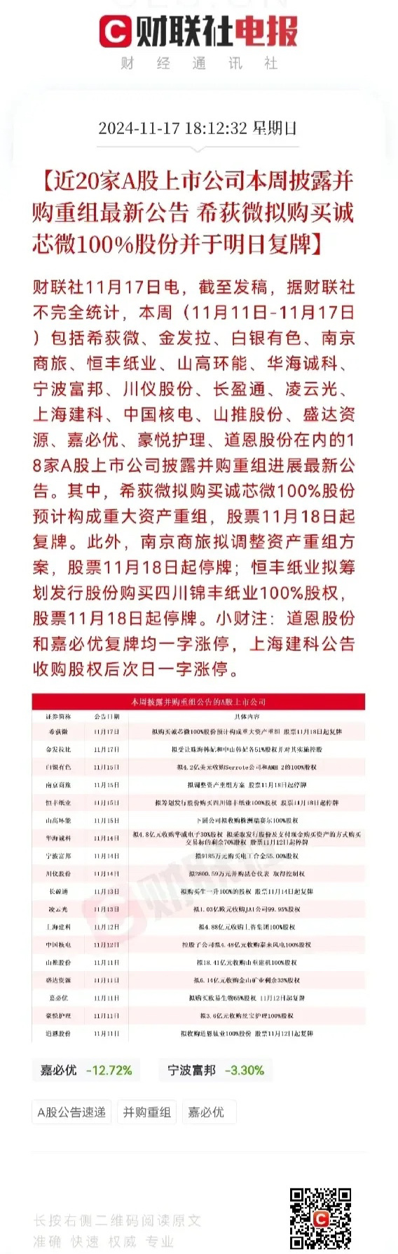 安徽板块并购重组“潮涌”：从资本变量中找业务增量