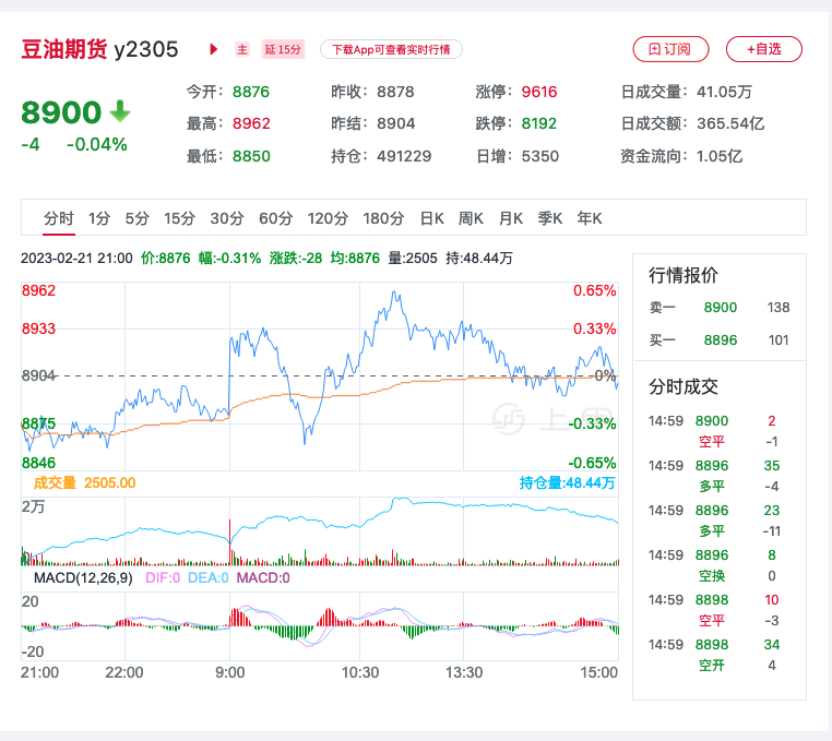 （2025年2月7日）今日纤维板期货最新价格