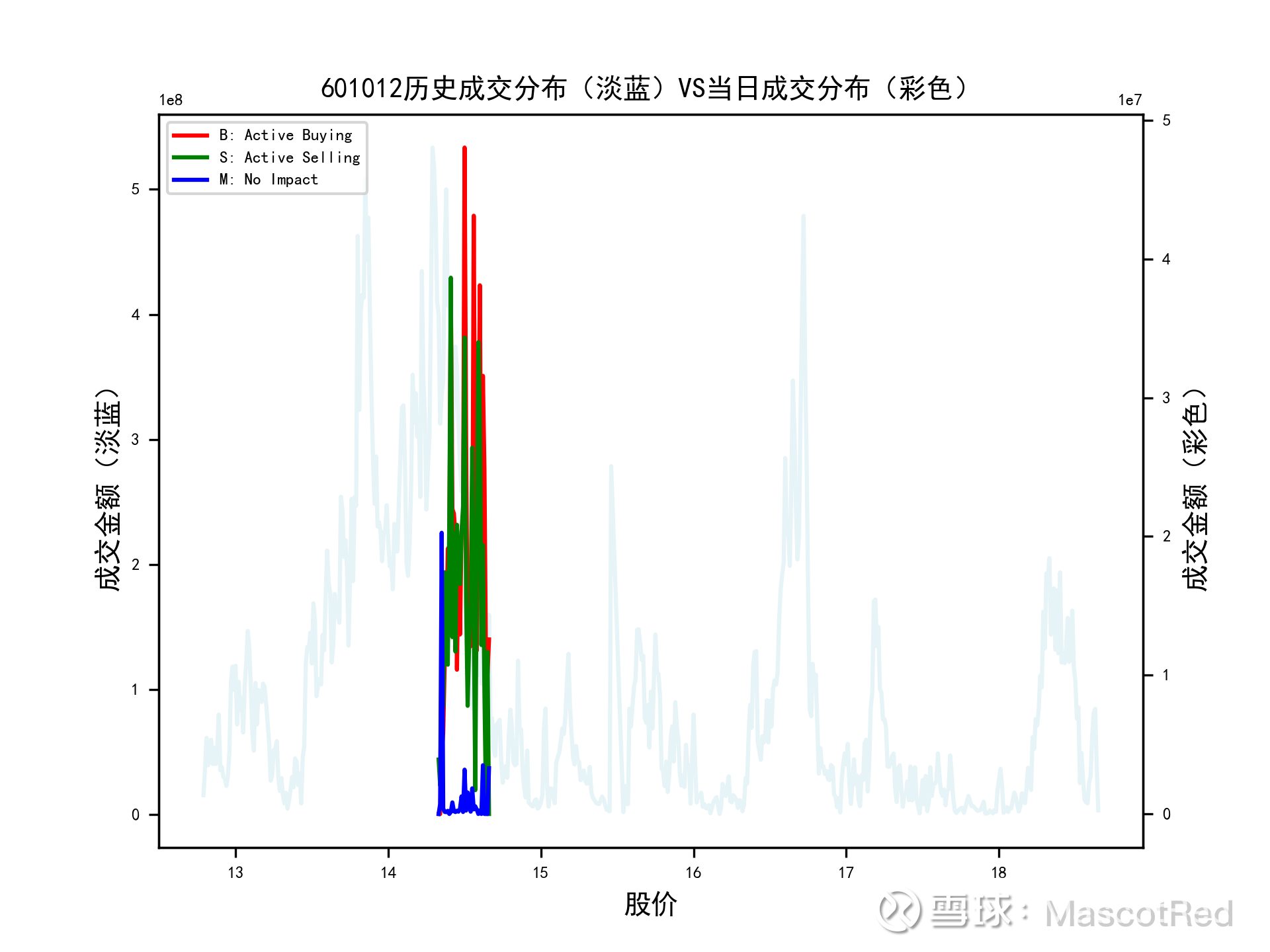 500MW！隆基绿能中标国内单体最大集中式BC项目