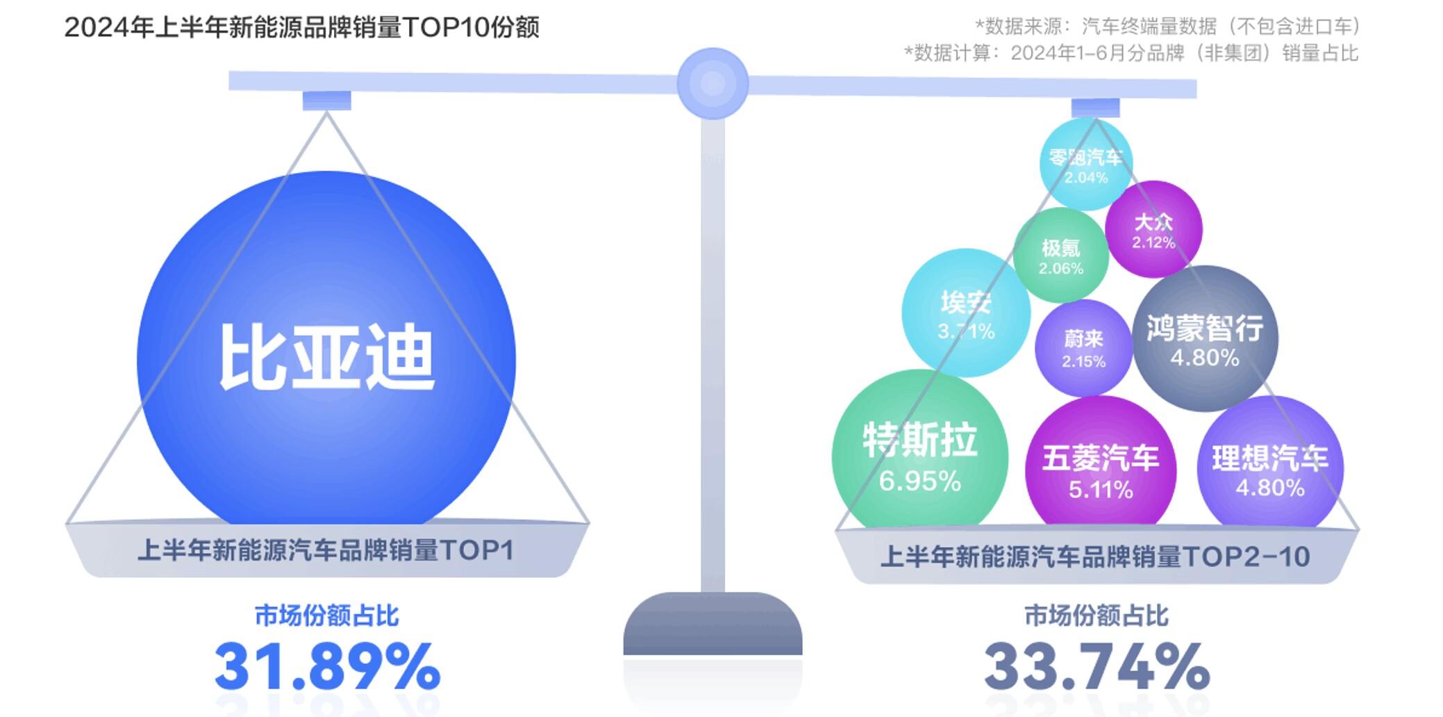 国家发展改革委、国家能源局发文 新能源上网电价将全面由市场形成
