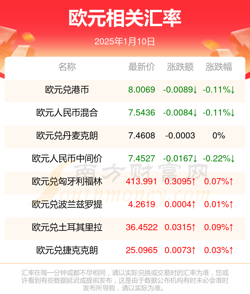 （2025年2月10日）今日纤维板期货最新价格