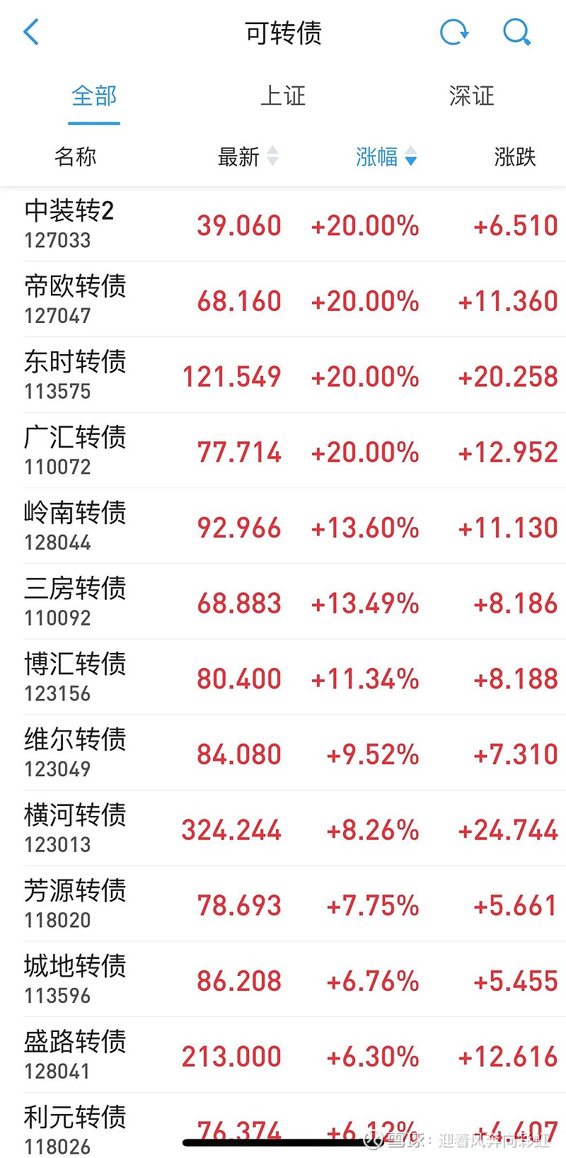 (2025年2月11日)今日纤维板期货最新价格