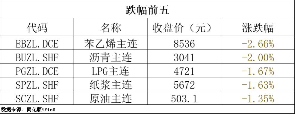 (2025年2月11日)今日纤维板期货最新价格