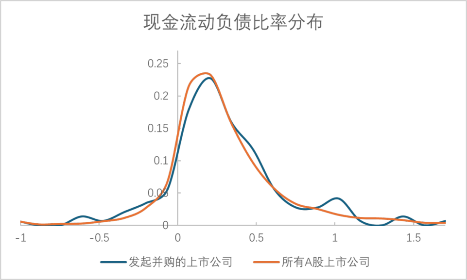 年薪200万元!创投机构重金招聘并购总经理