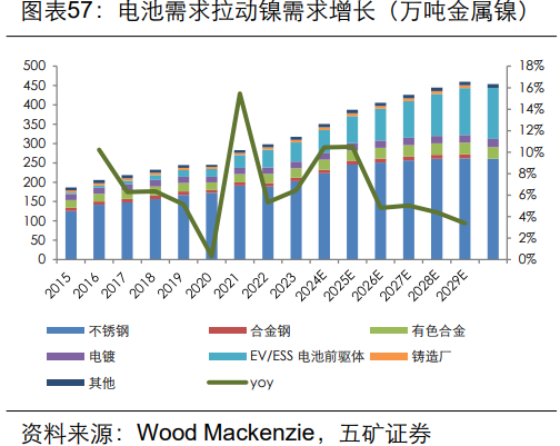 从电力消费结构看产业升级