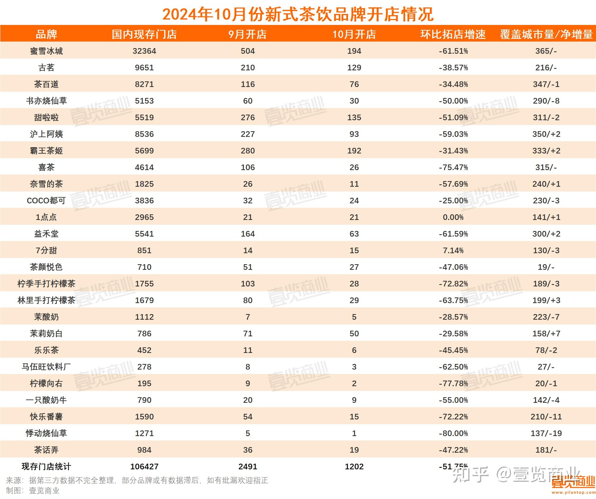 古茗上市破发，新茶饮“魔咒”依旧？