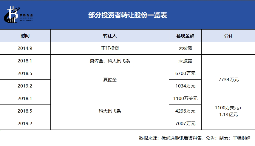 【专访】比亚迪天使投资人夏佐全:投资比亚迪和优必选的感觉很像