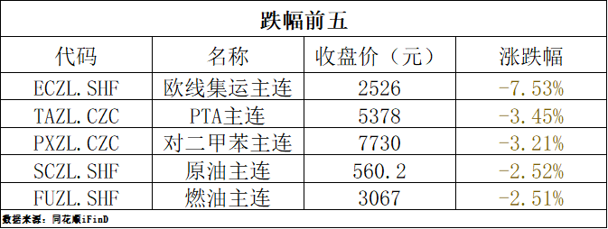 (2025年2月14日)今日纤维板期货最新价格